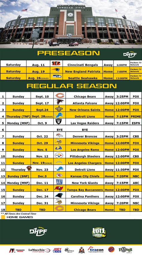 green bay packers standings nfc|Green Bay Packers game today.